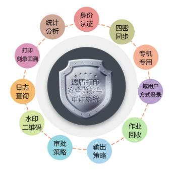 軍隊集中文印安全管理系統(tǒng)的監(jiān)控與審計服務(wù)